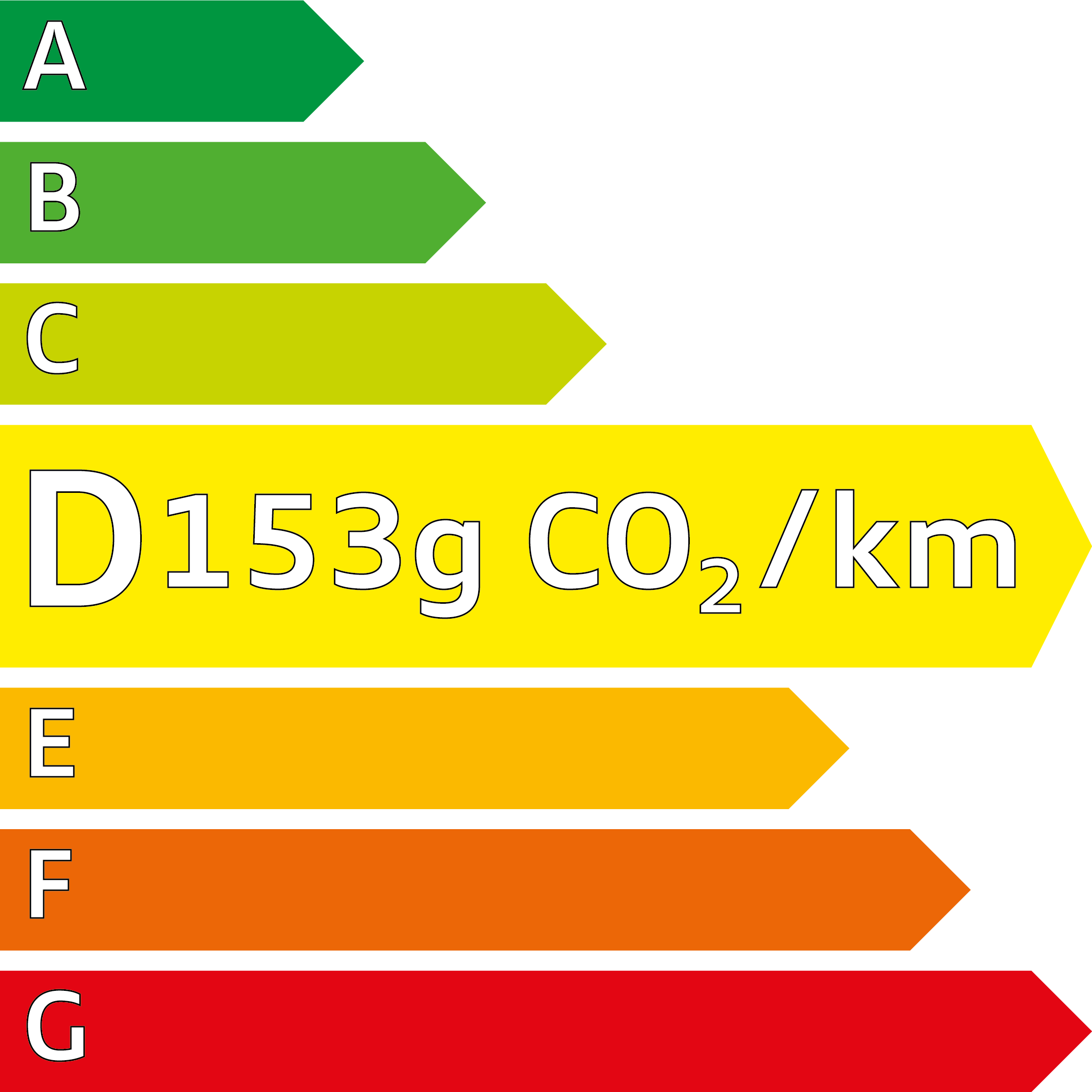 Emission de CO2 et consommation