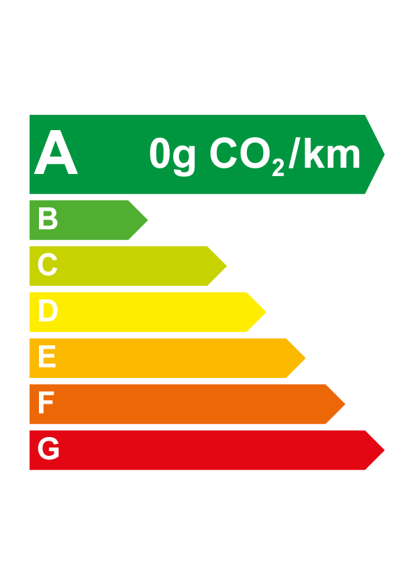 étiquette CO2
